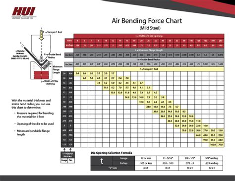 v die bending chart|air bending strength chart.